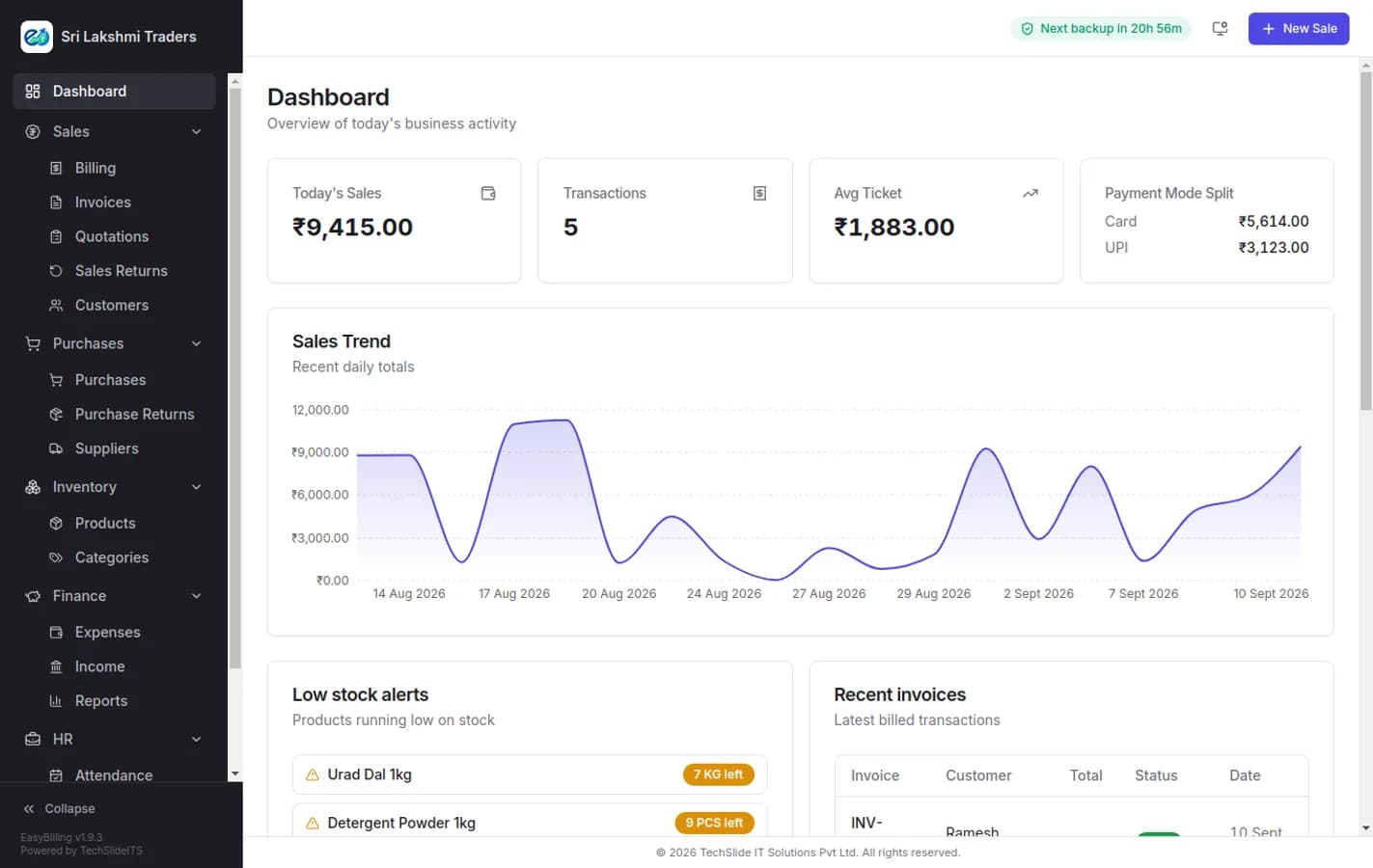 The EasyBilling dashboard showing the day’s sales, outstanding and stock alerts